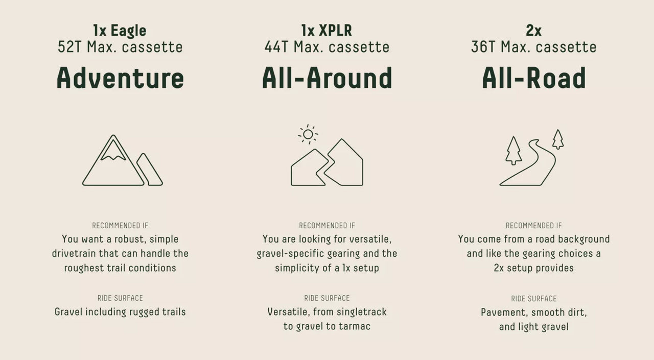 Updated sr gravel graphic v07